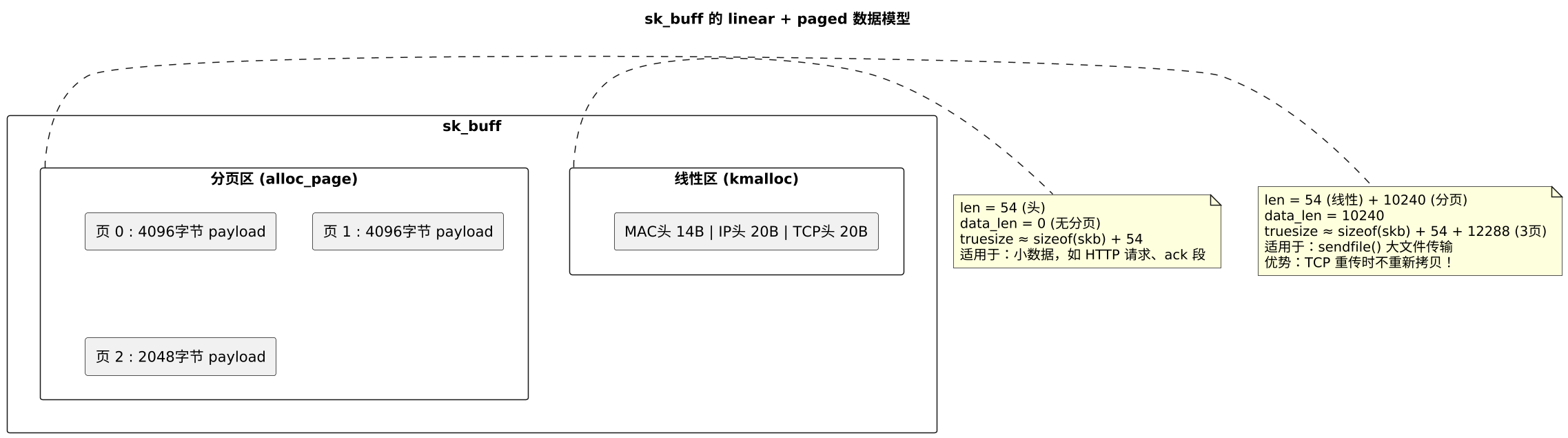 plantuml diagram