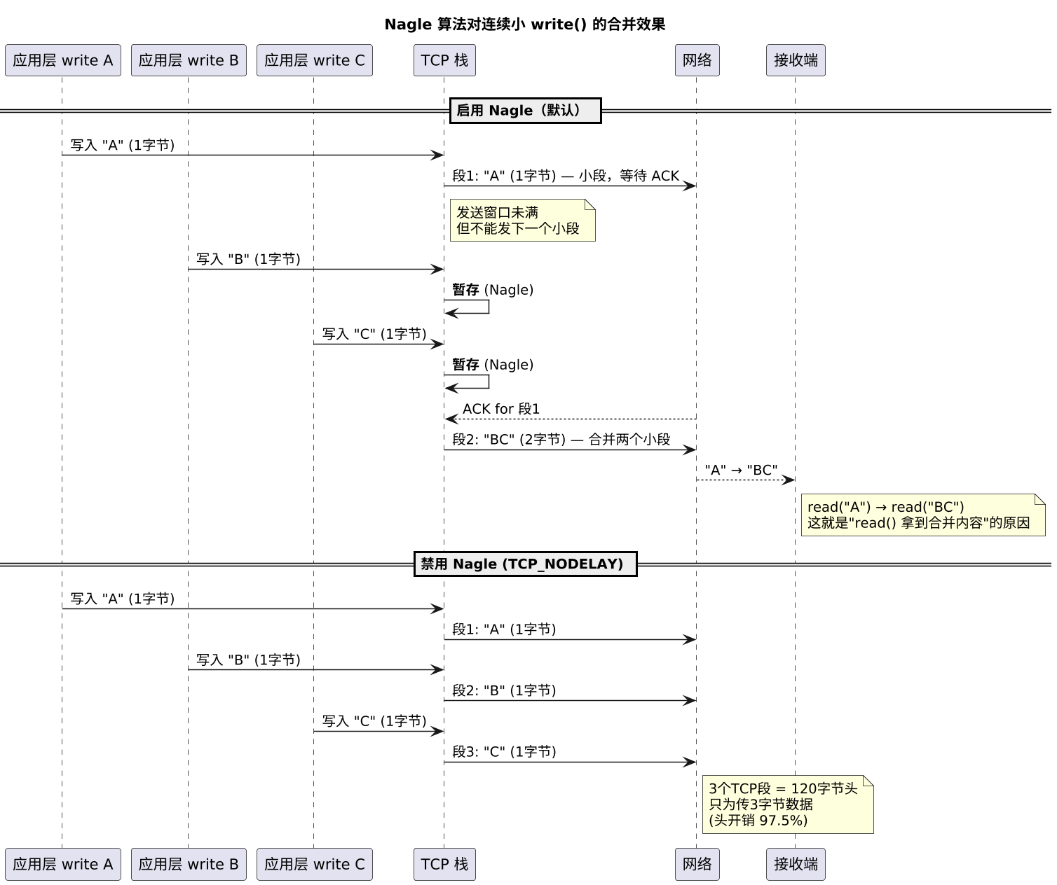 plantuml diagram