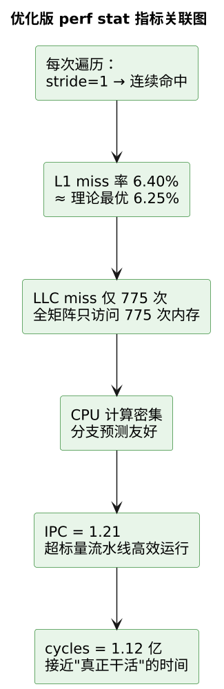 plantuml diagram