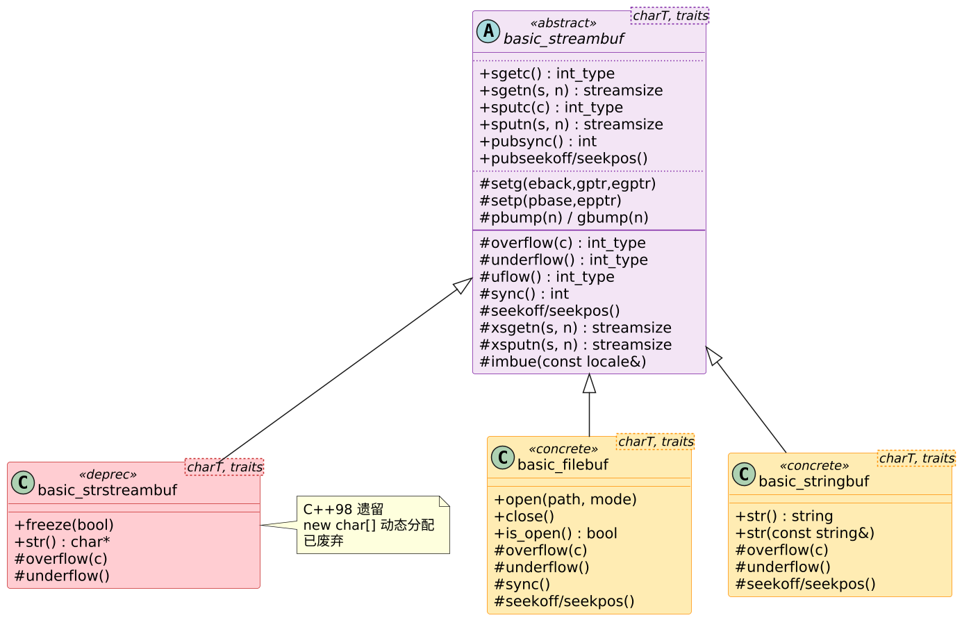 plantuml diagram