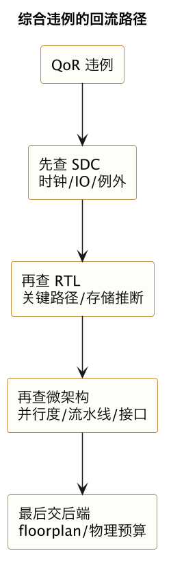 综合违例的回流路径(第 4 张) 综合违例的回流路径(第 4 张)