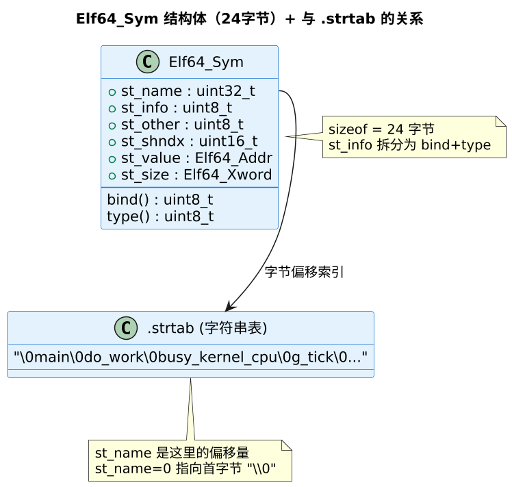 plantuml diagram