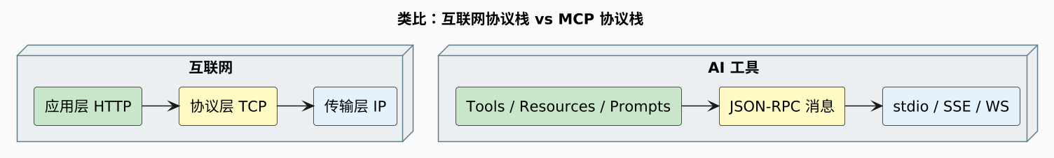 plantuml diagram