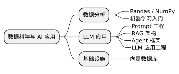 plantuml diagram