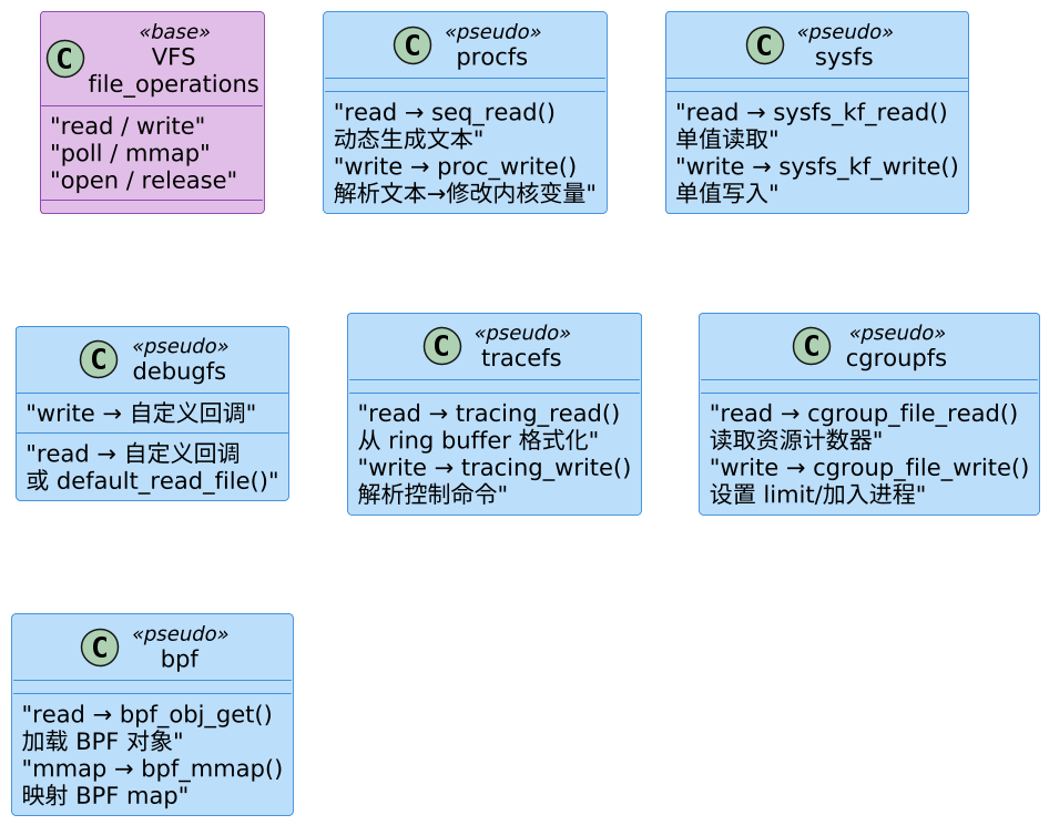 plantuml diagram
