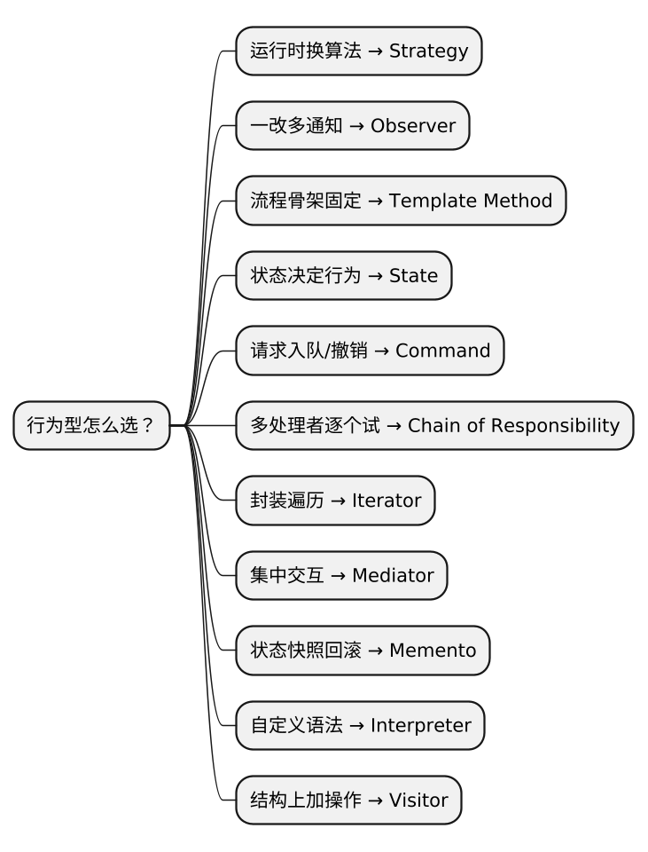 plantuml diagram