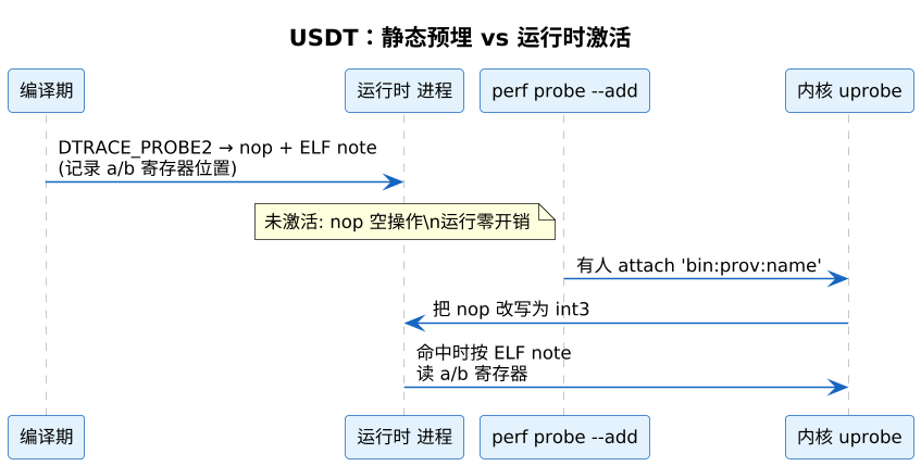 plantuml diagram