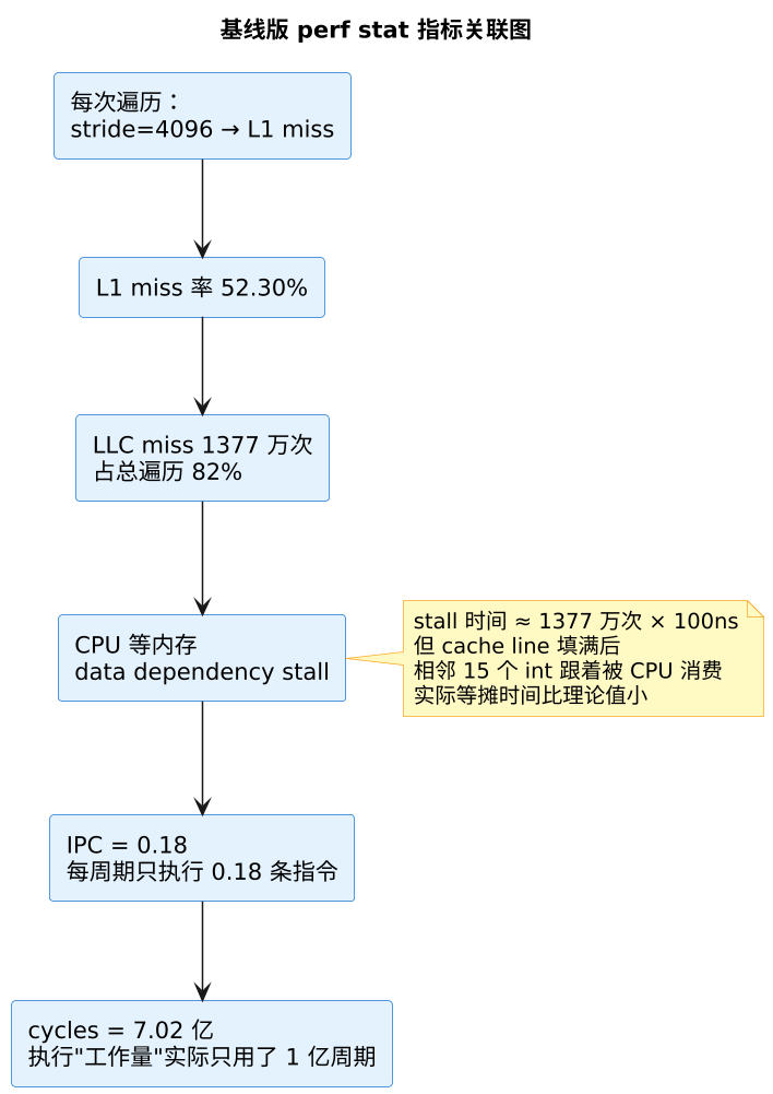 plantuml diagram