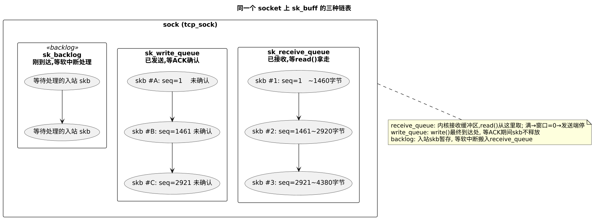 plantuml diagram