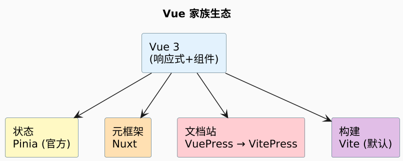 plantuml diagram