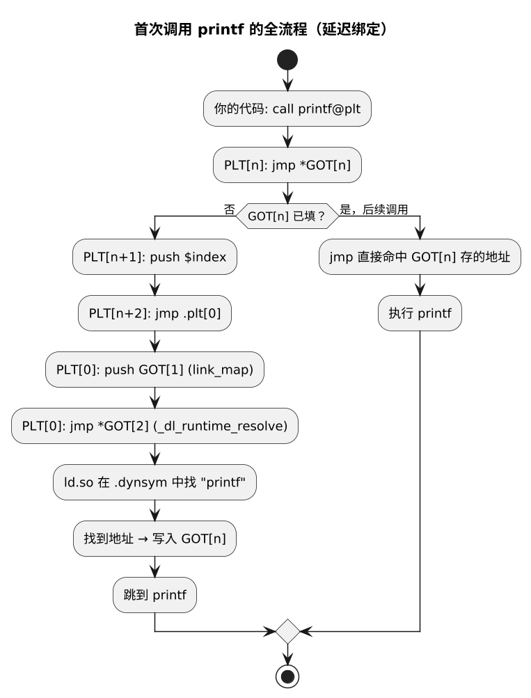 plantuml diagram