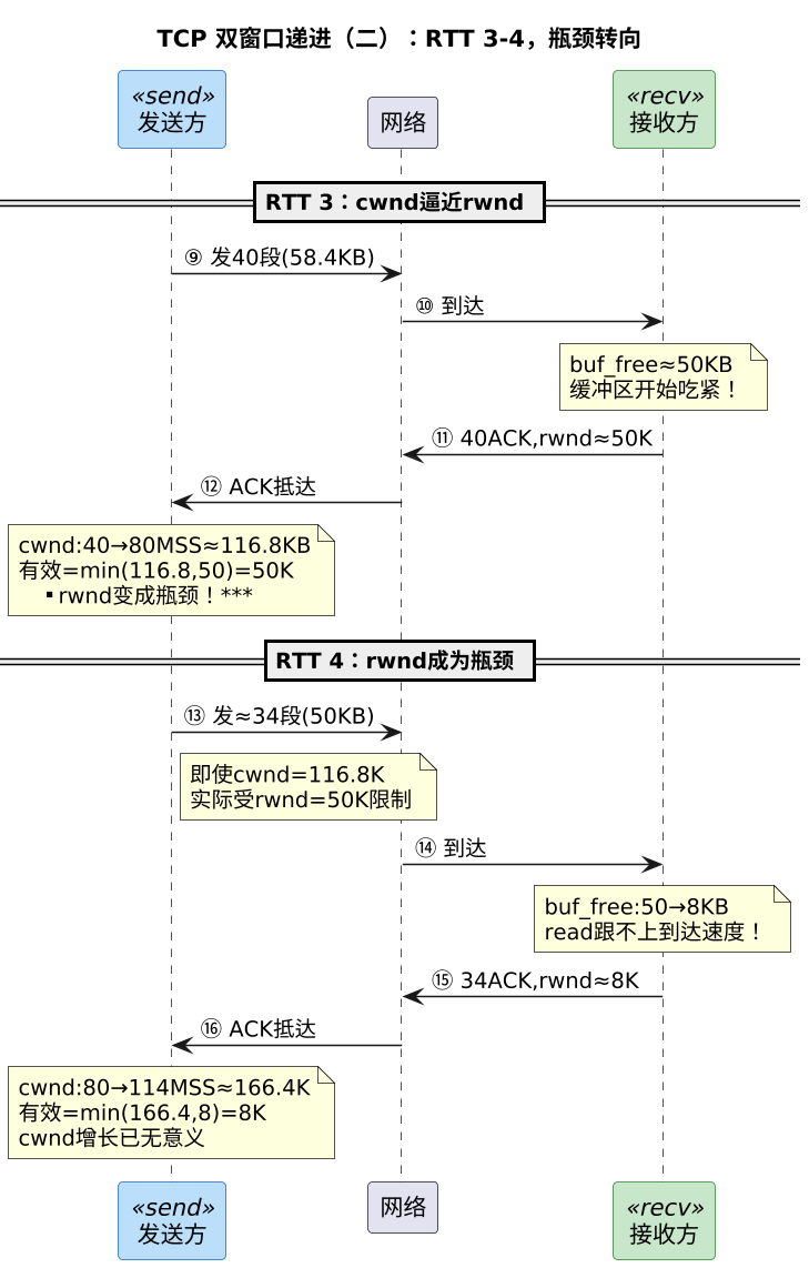 plantuml diagram