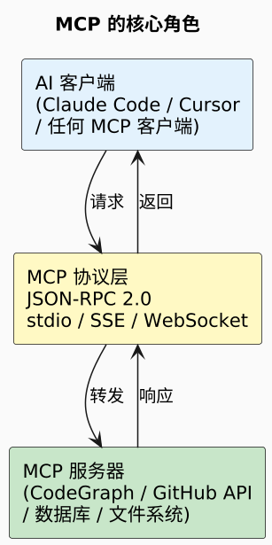 plantuml diagram