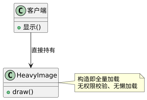 代理模式(Proxy):替身挡在前面,控制对真身的访问 示意图 代理模式(Proxy):替身挡在前面,控制对真身的访问 示意图