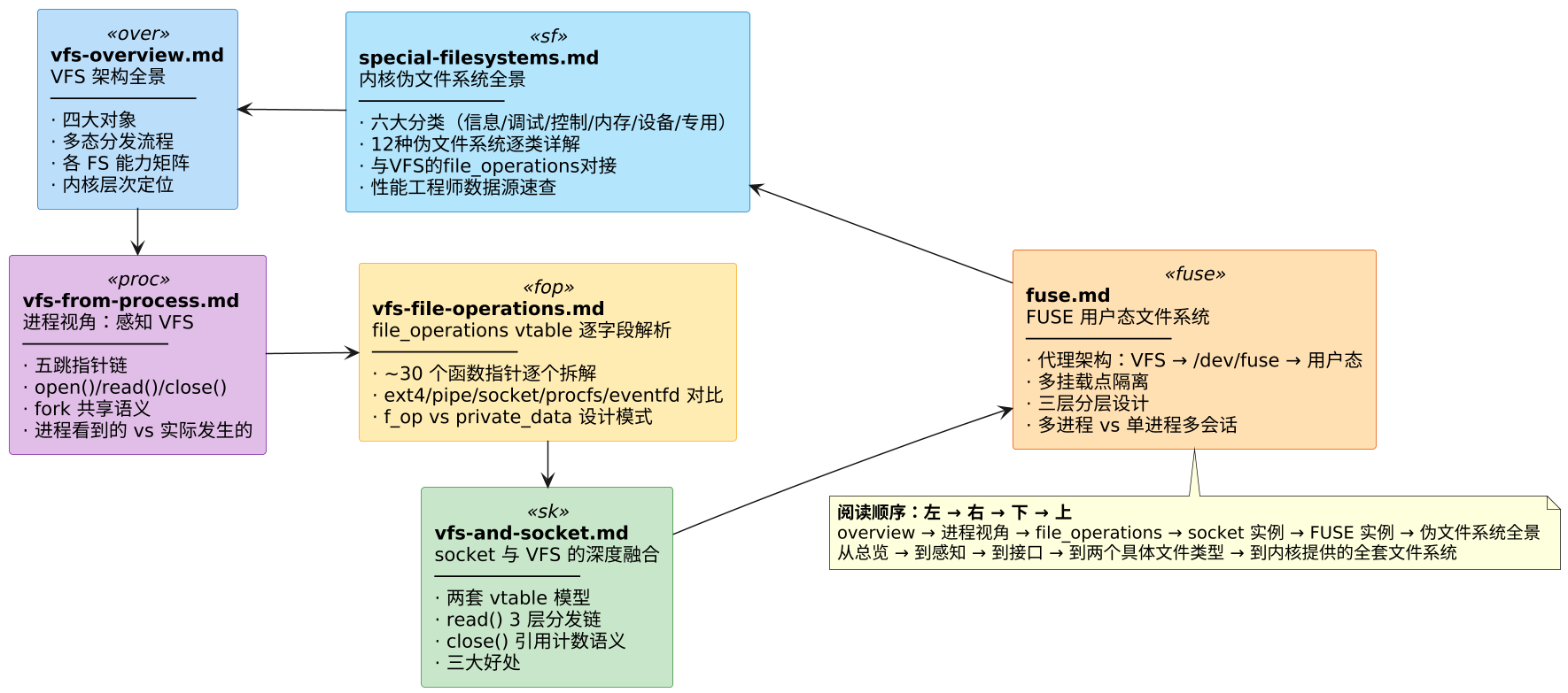 plantuml diagram