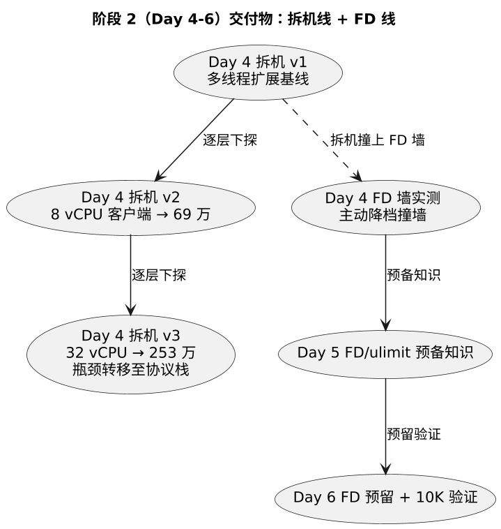 plantuml diagram