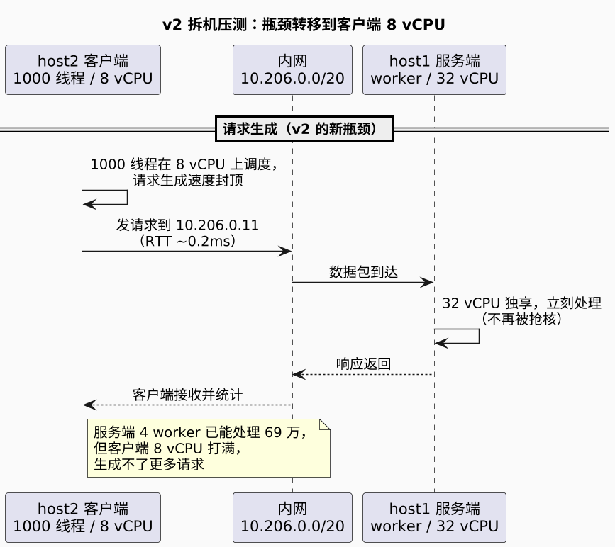 plantuml diagram