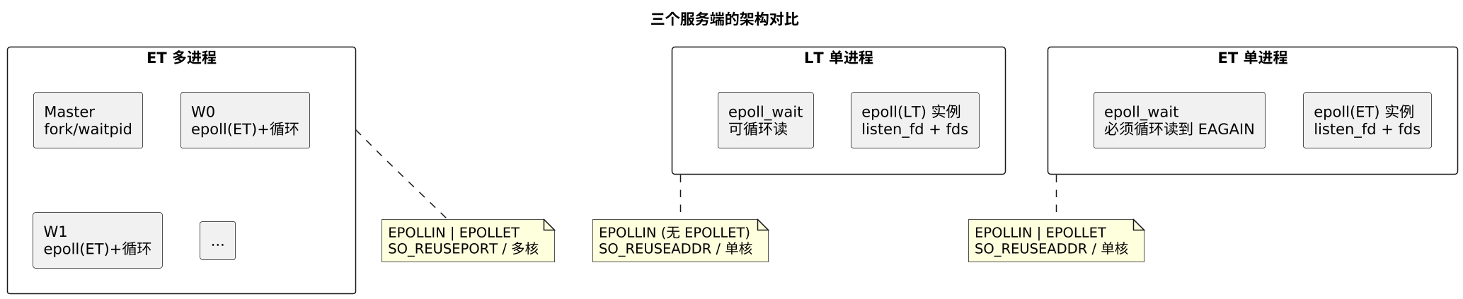 三个服务端的架构对比