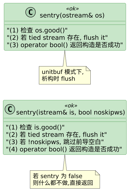 plantuml diagram