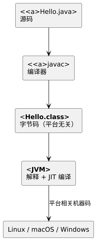 Java 核心主题总纲 示意图(第 2 张) Java 核心主题总纲 示意图(第 2 张)