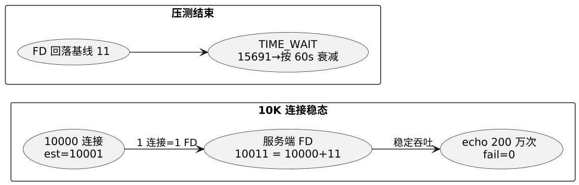 plantuml diagram