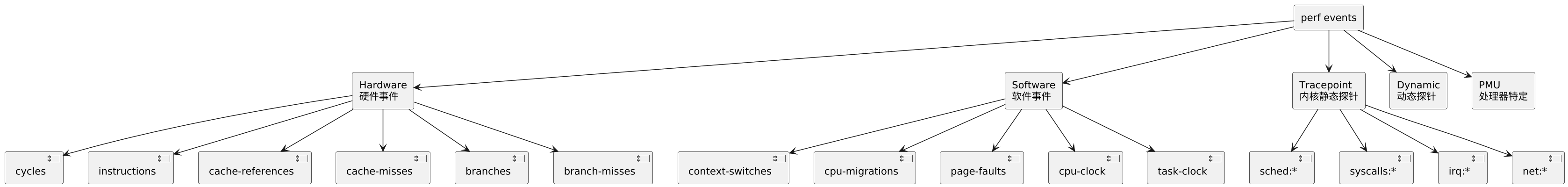 plantuml diagram