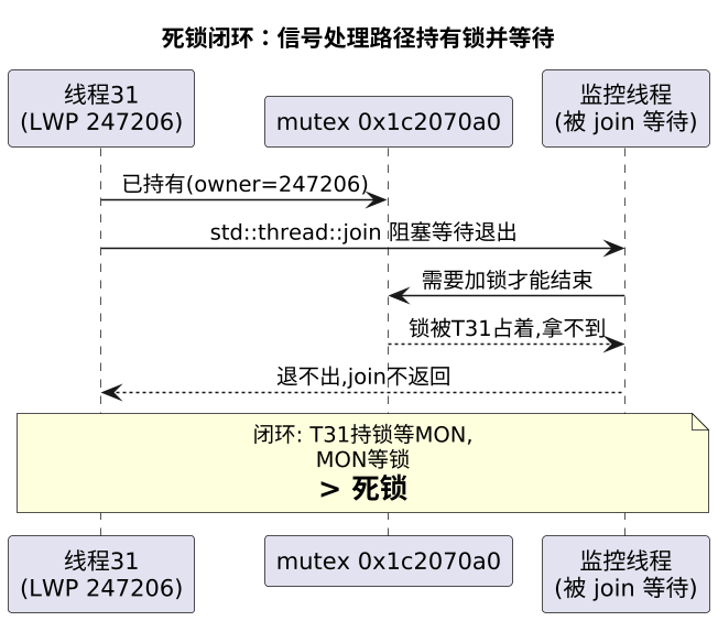 plantuml diagram