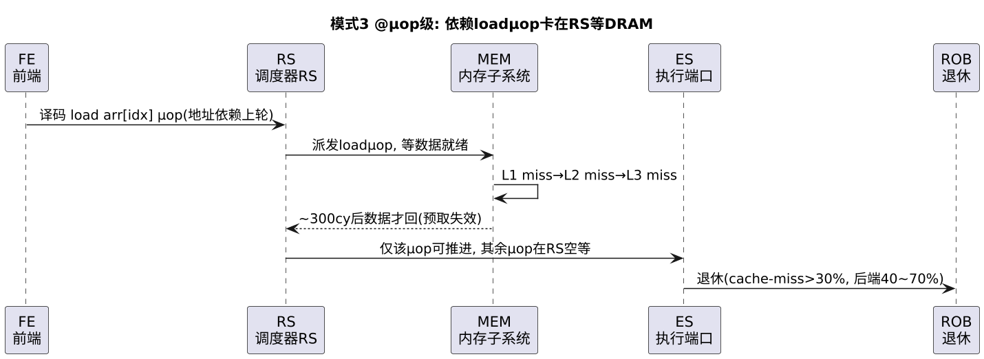 plantuml diagram