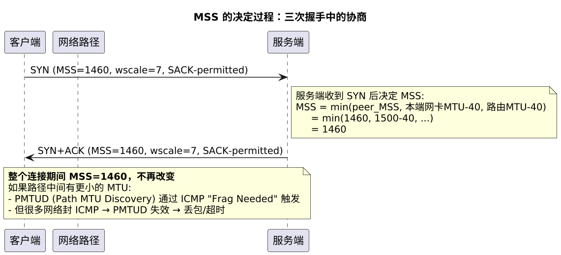 plantuml diagram