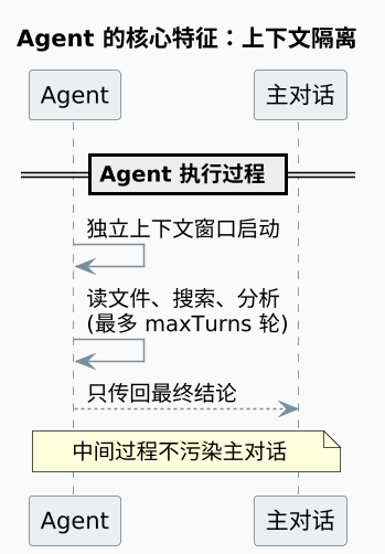 plantuml diagram