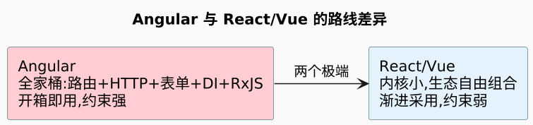 plantuml diagram