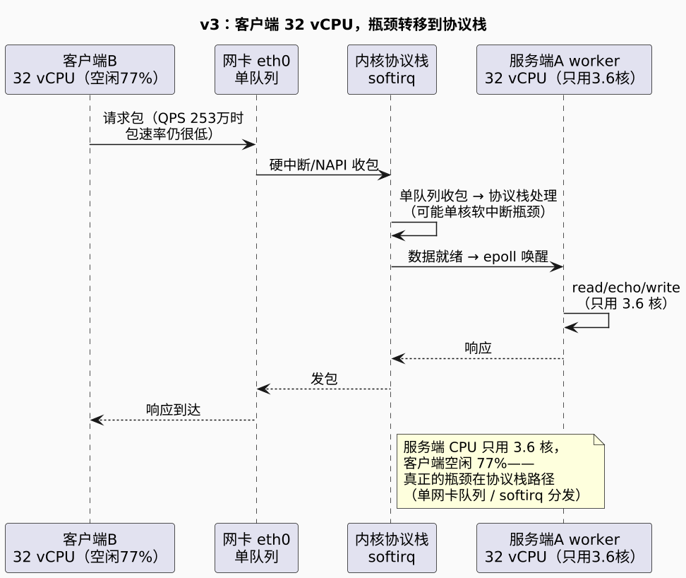 plantuml diagram