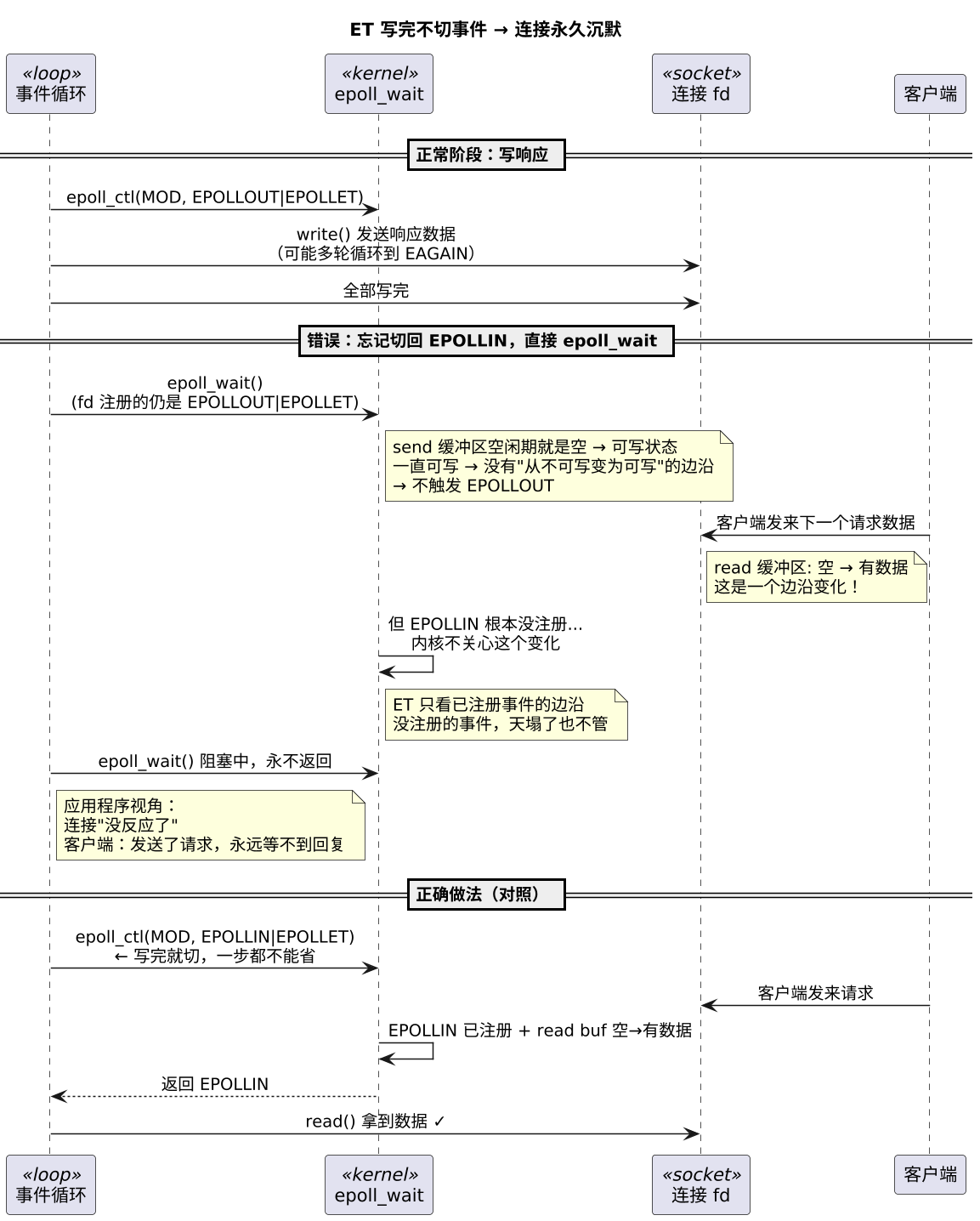 plantuml diagram