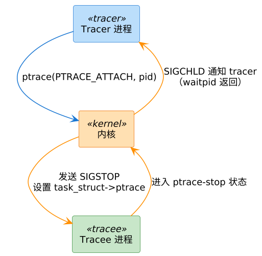plantuml diagram