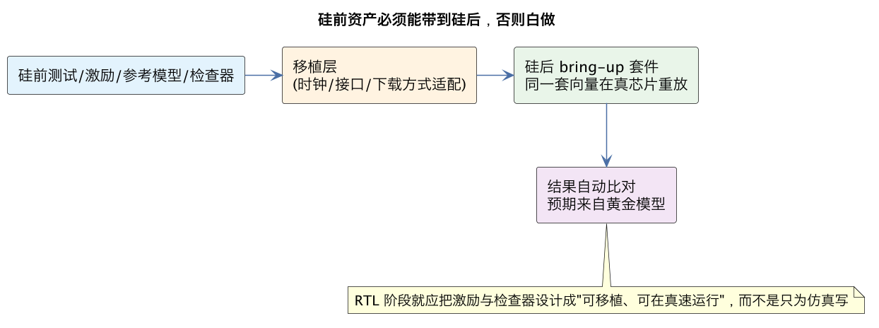 硅前资产必须能带到硅后,否则白做(第 7 张) 硅前资产必须能带到硅后,否则白做(第 7 张)