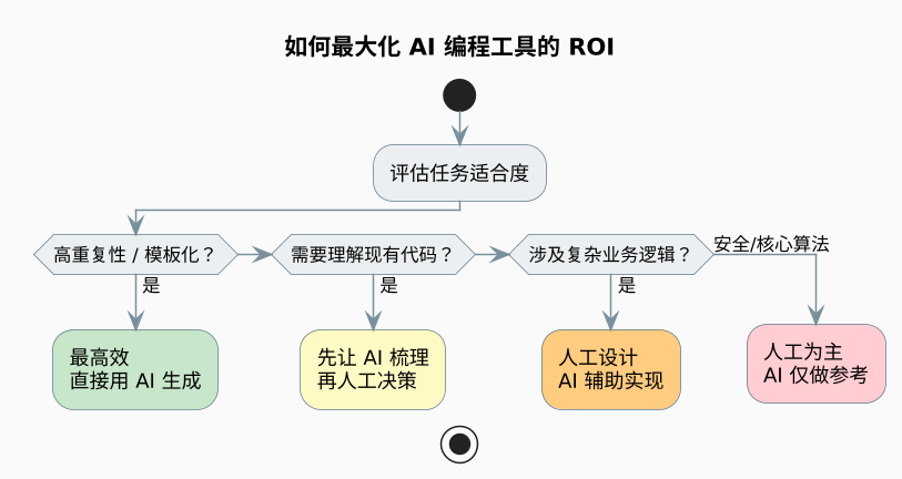 plantuml diagram