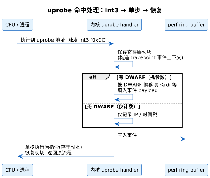 plantuml diagram
