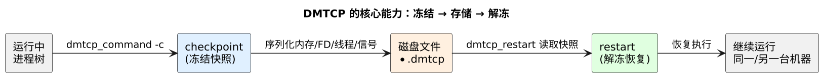 plantuml diagram