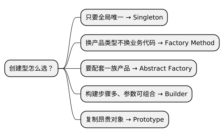 plantuml diagram