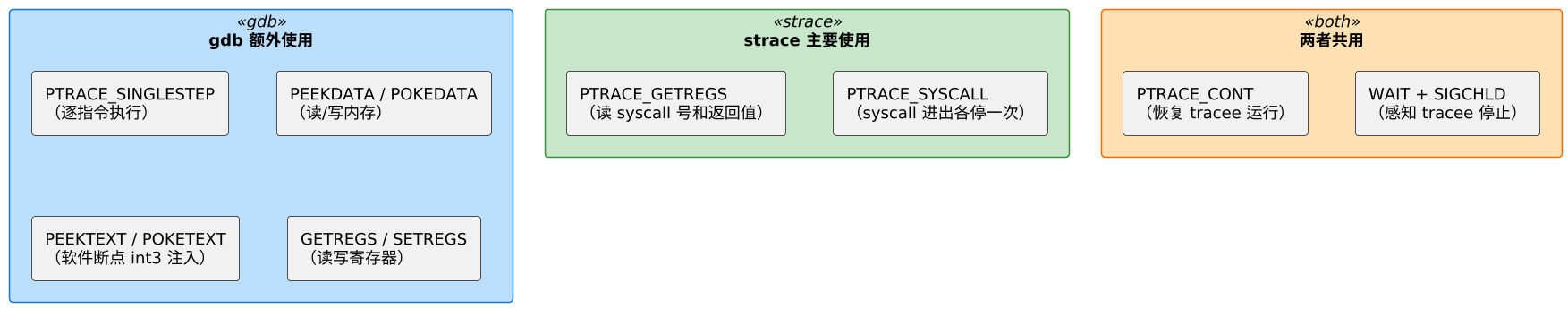 plantuml diagram