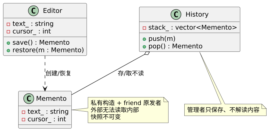 备忘录模式（Memento）：状态的"时光机" 示意图（第 2 张）