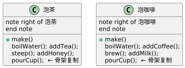 模板方法模式（Template Method）：骨架父类定，步骤子类填 示意图