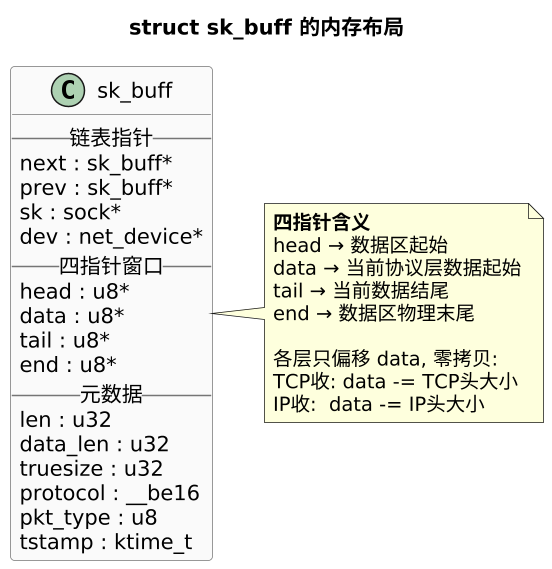 plantuml diagram