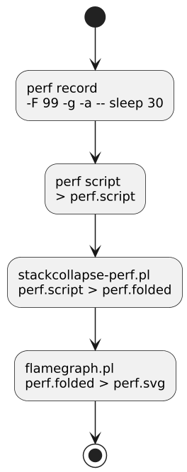plantuml diagram
